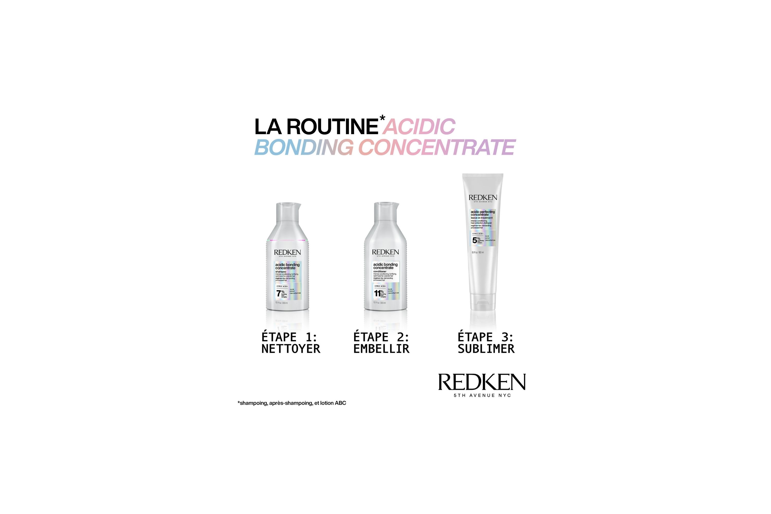 Routine ABC redken