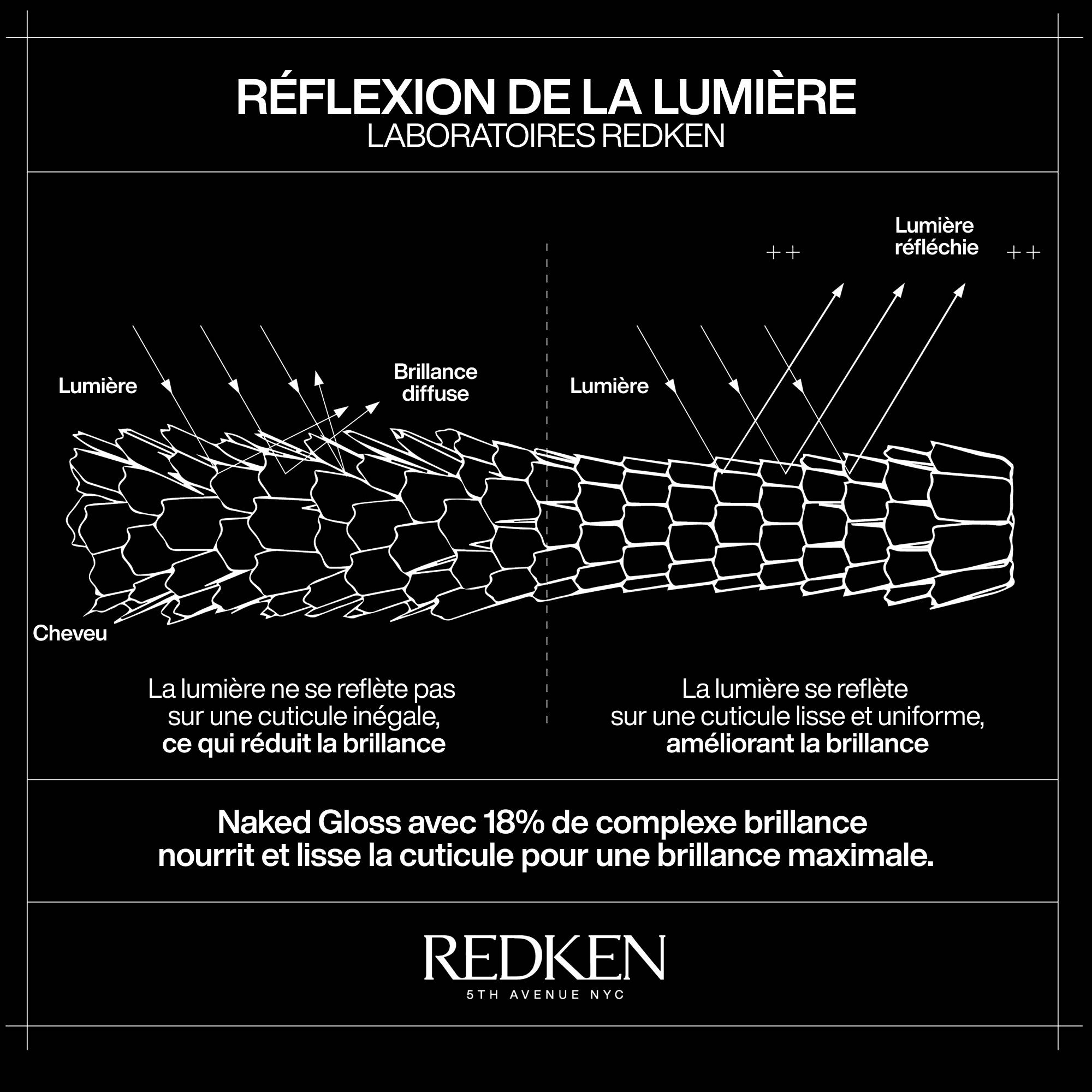 Huile Nacked Gloss ACG - Redken – Image 8